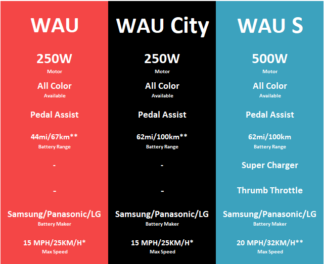 wau electric bike price