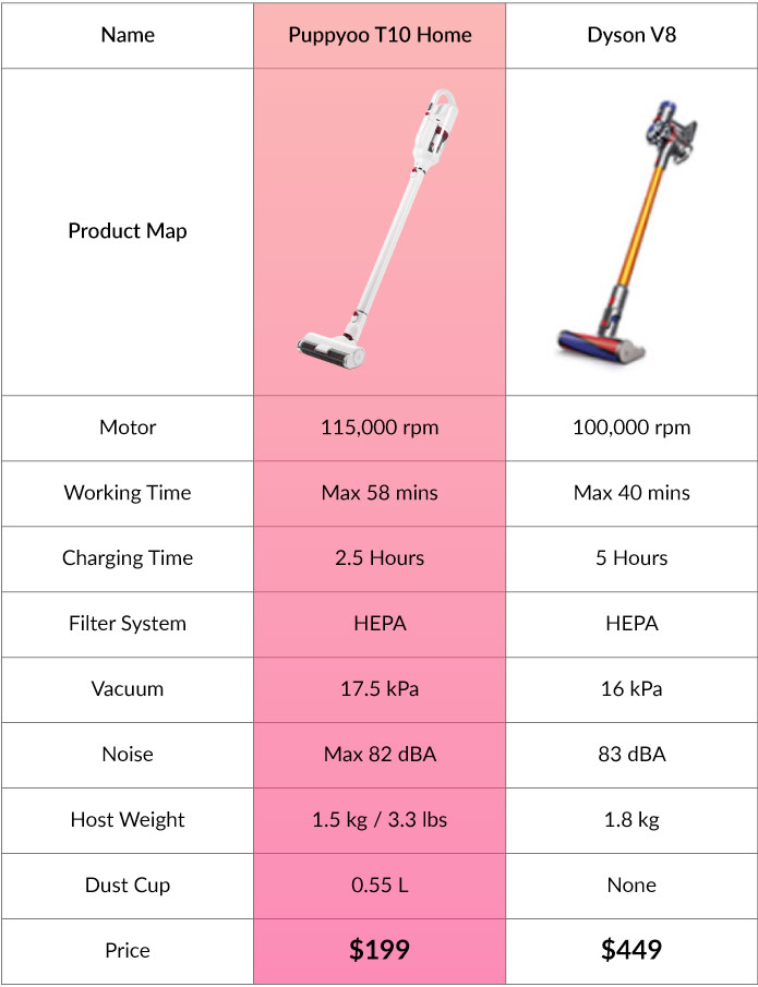 Ubetydelig bund Illustrer Dyson V11 Kpa Rating Factory Sale, SAVE 40% - piv-phuket.com