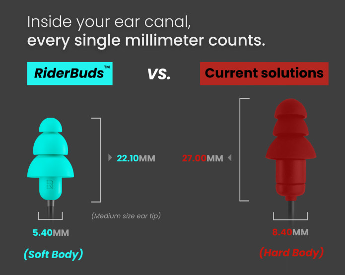 RiderBuds Ultimate Earphones for Motorcyclists Indiegogo