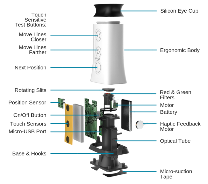 Exploded view of the VisionCheck