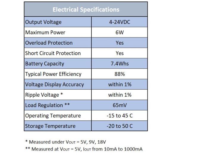 MEGO 4V24V Portable Power Supply for Makers Indiegogo