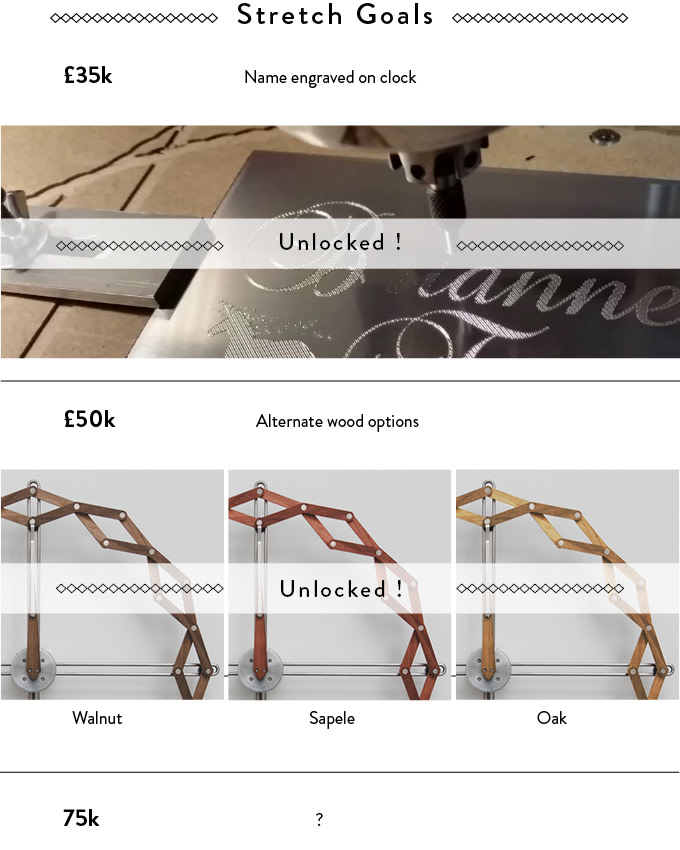 Solstice, the Clock Indiegogo