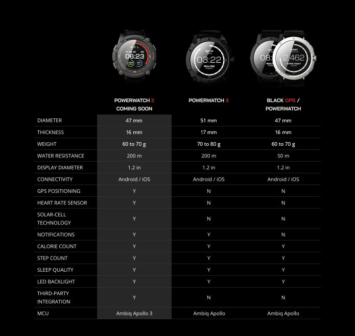 Smartwatch Powered by You - MATRIX PowerWatch 2 | Indiegogo