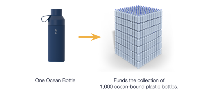 The Ocean Bottle: The World's Most Needed Bottle | Indiegogo