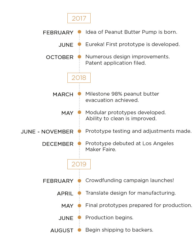 Peanut Butter Pump – The Nutty Inventor