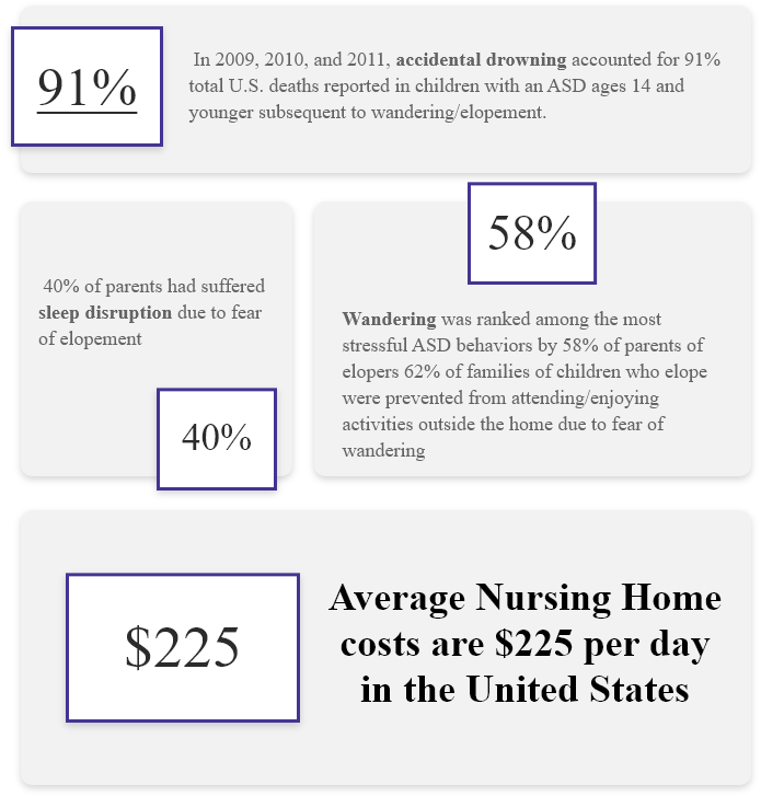 Alerta Is About Caring For Loved Ones 1