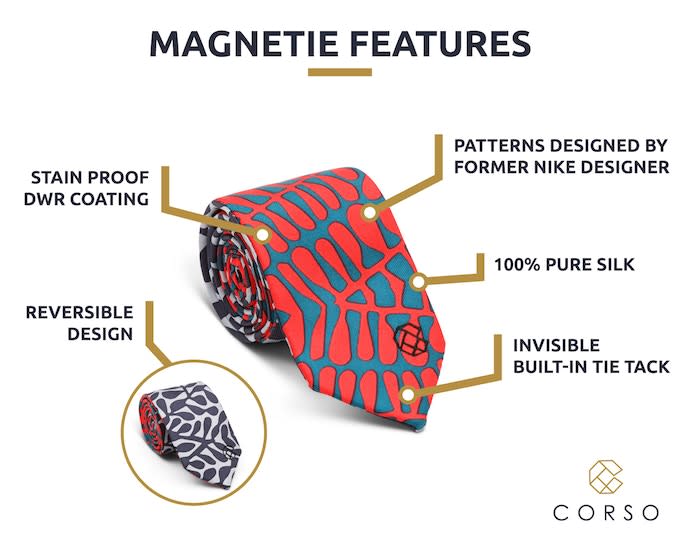 Magnetie