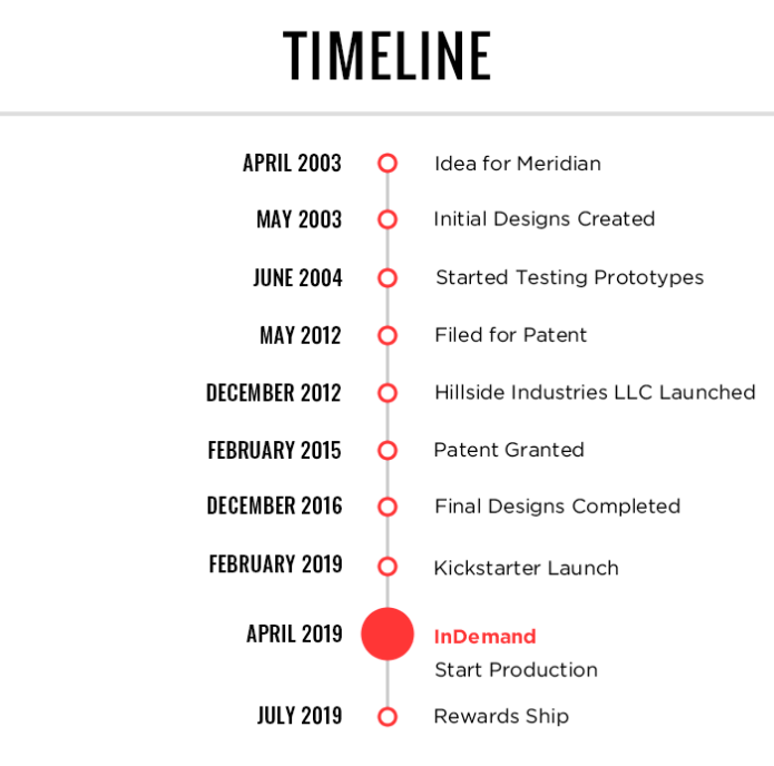 Meridian Convertible Backpack to Messenger Bag Indiegogo