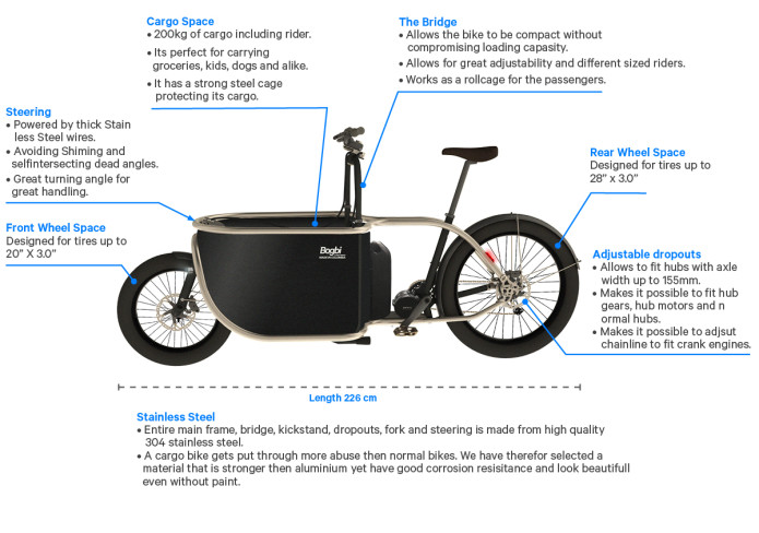 bogbi cargo bike price