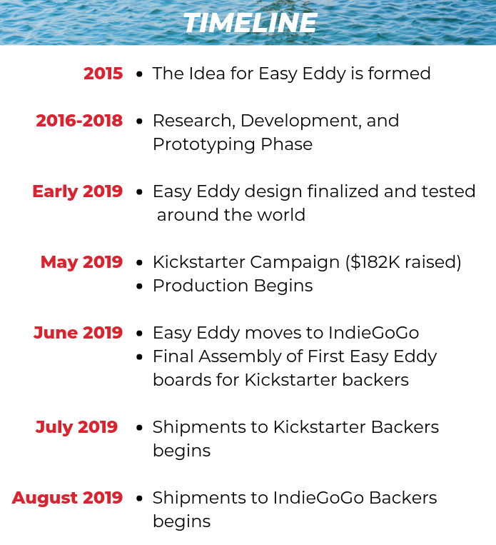 Easy Eddy ThreePiece Modular SUP Paddle Board Indiegogo