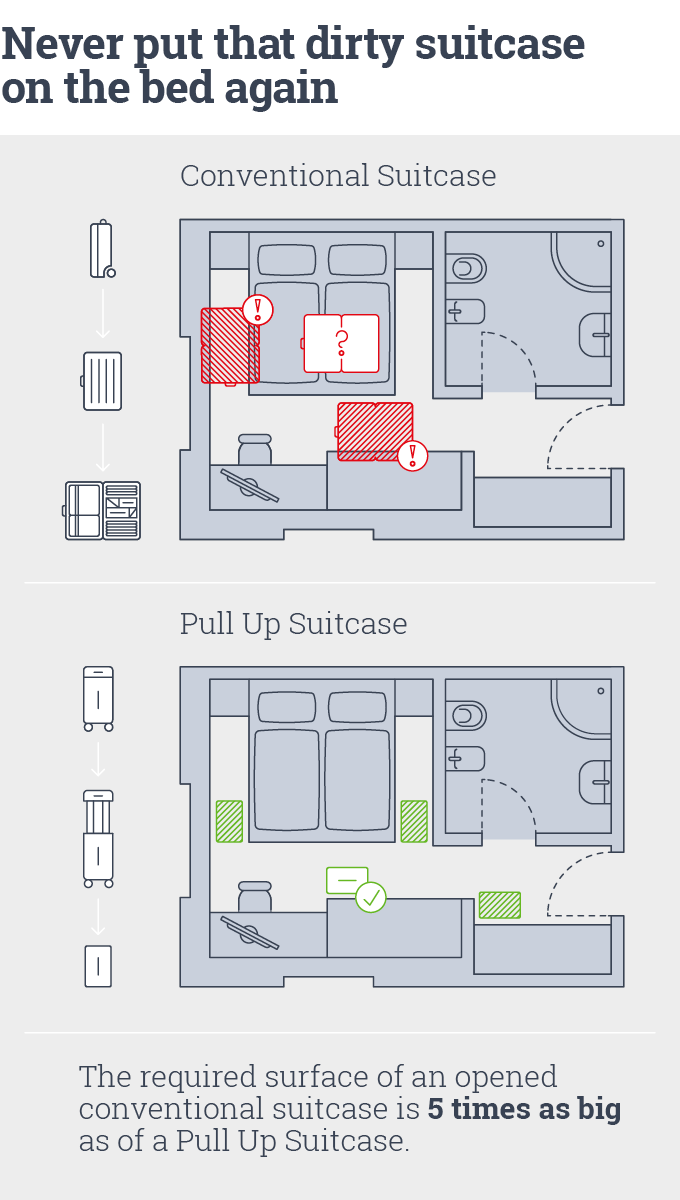 The First Suitcase that turns into a mobile closet Indiegogo