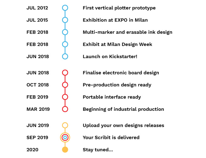 Scribit indiegogo best sale