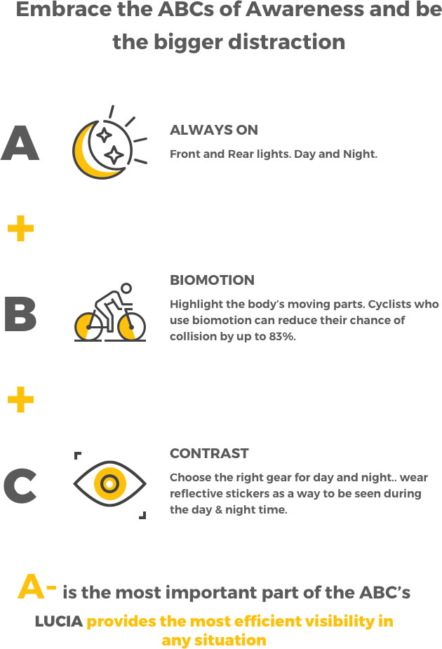 LUCIA Smart Bike Taillight Indiegogo