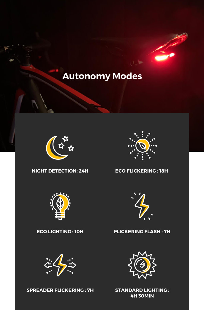LUCIA Smart Bike Taillight Indiegogo