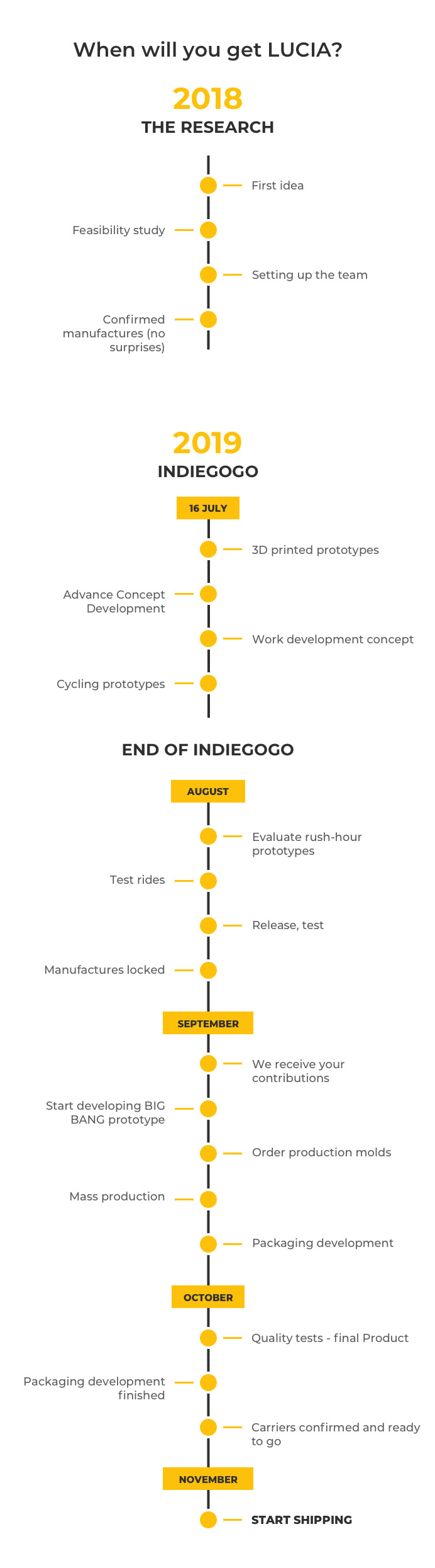 LUCIA Smart Bike Taillight Indiegogo