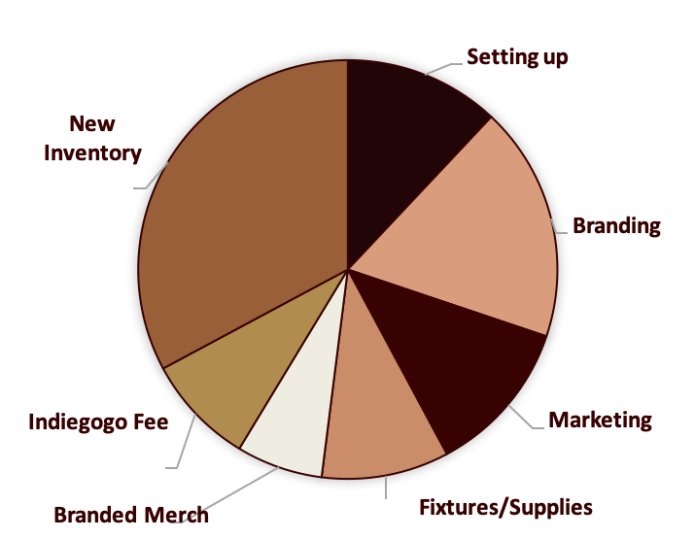 Help Bring Copper Dog Books to Life Indiegogo