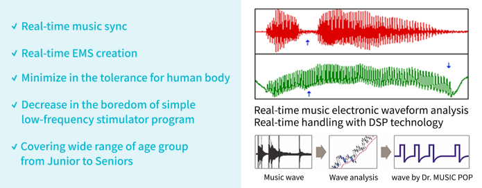 POP Dr.MUSIC (Low-frequency therapy massager) – Health Korea Shop