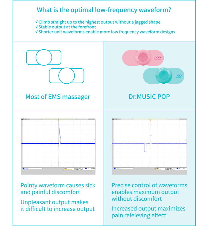 Quality low frequency massager Designed For Varied Uses 