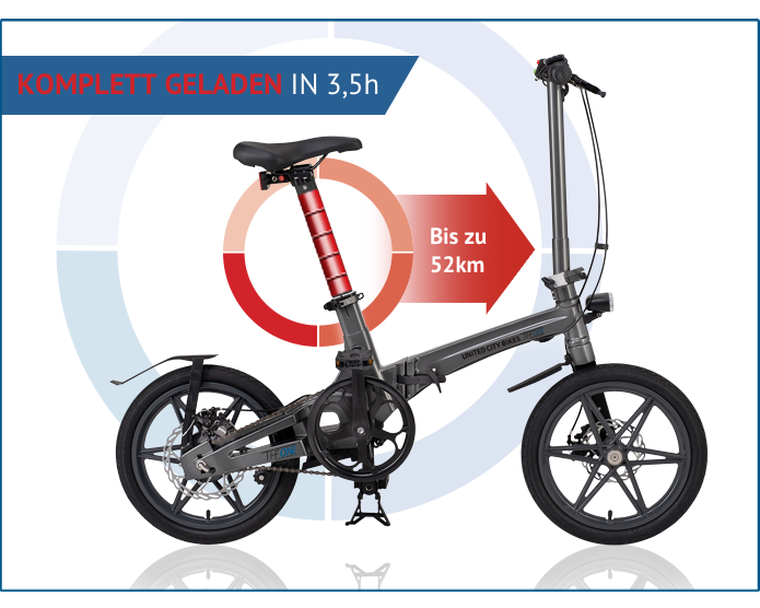 rate of mach city cycle