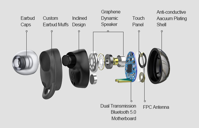 OVEVO Q80 The world s smallest cross section TWS Earphones