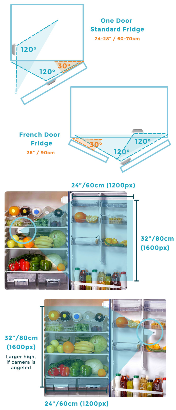 Fridge Eye Smart Camera