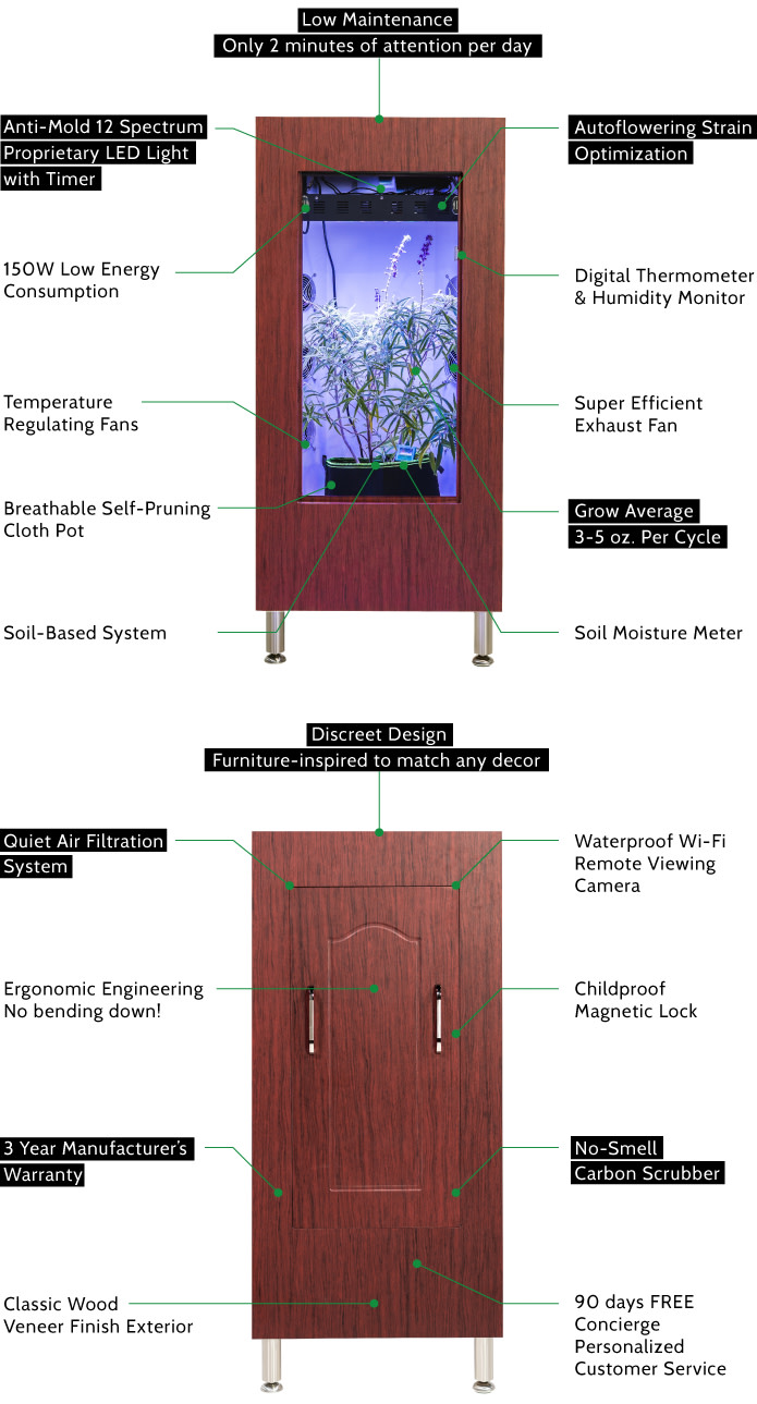 The Armoire Grow Discreetly Like A Pro Indiegogo