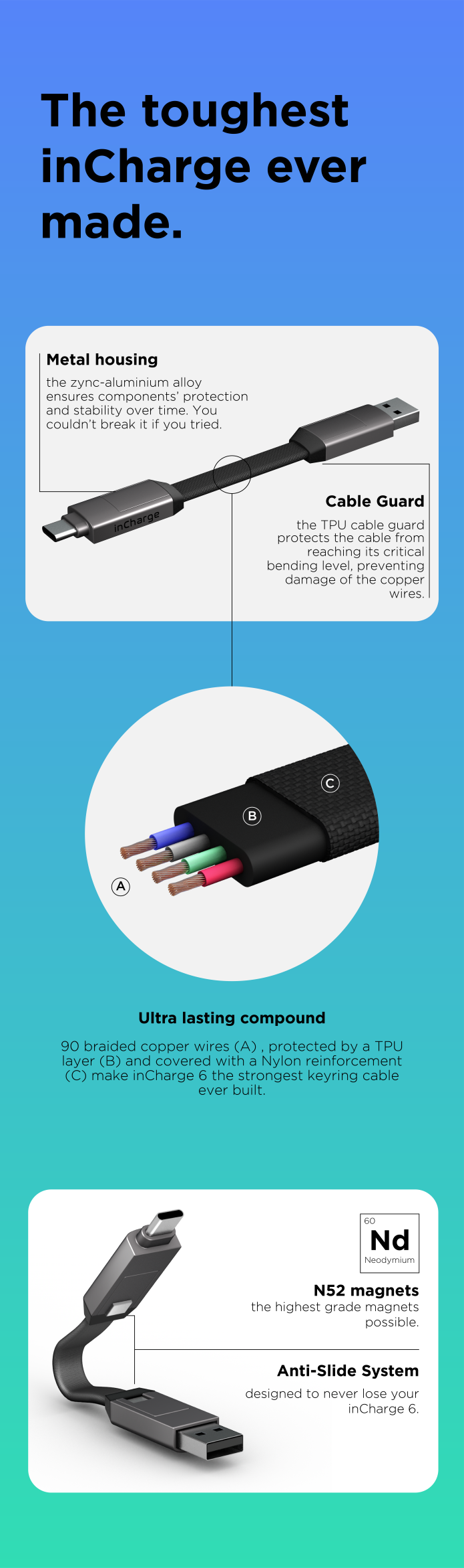 inCharge 6 - The Swiss Army Knife of Cables | Indiegogo