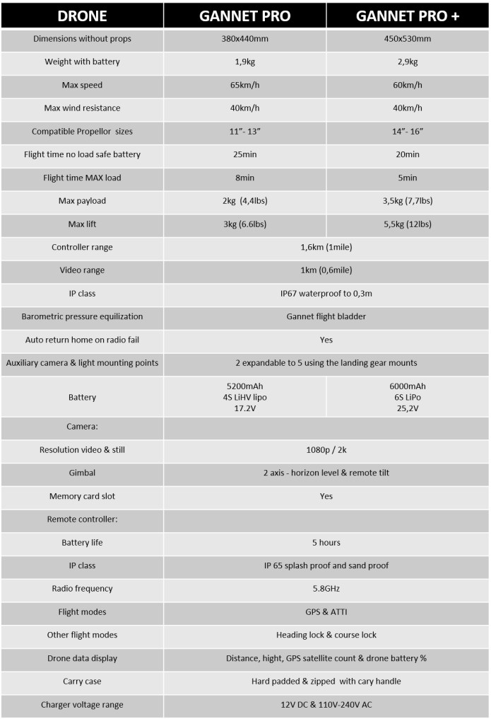 GANNET PRO PLUS DRONE WITH VISION