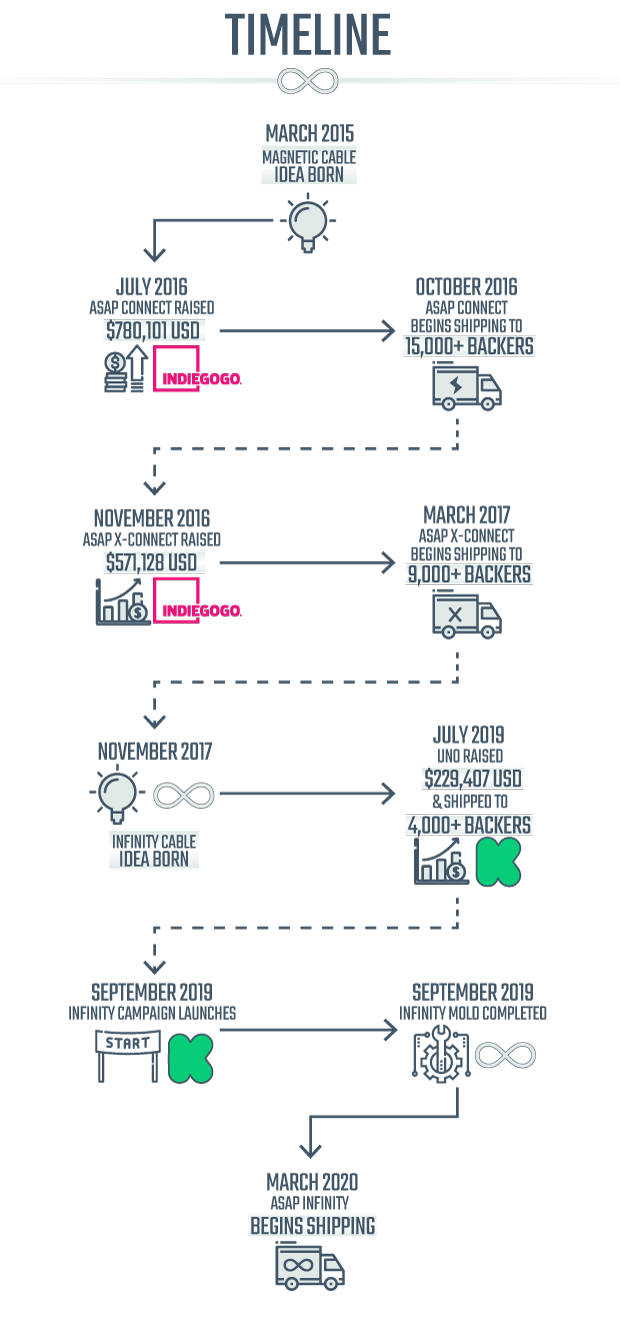 Infinity Cable: ONE Cable for all your devices | Indiegogo
