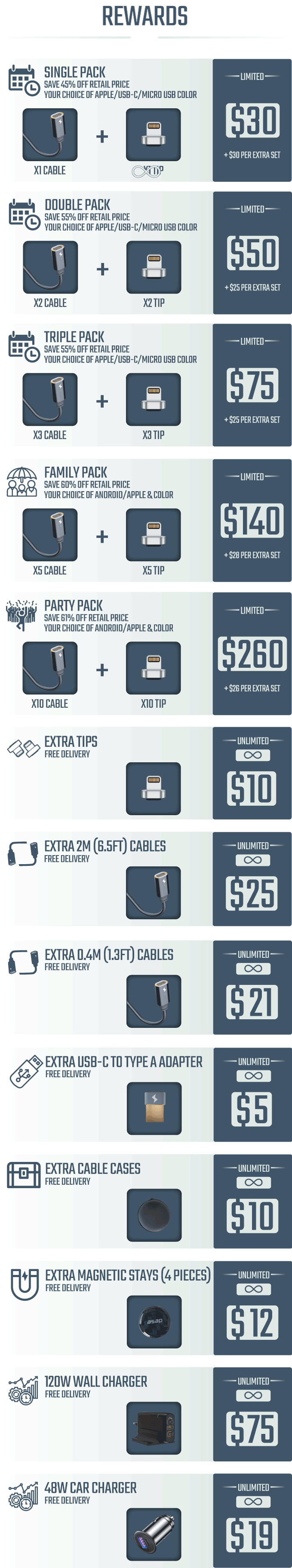 Infinity Cable: ONE Cable for all your devices | Indiegogo