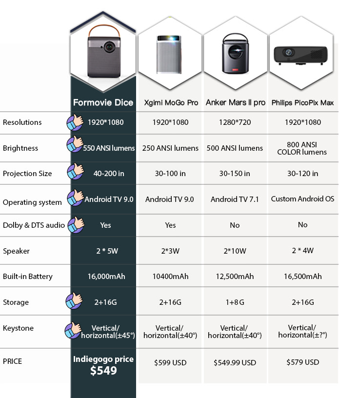 Проектор formovie. Formovie проектор. Formovie dice Projector. Formovie dice значок. Xiaomi formovie dice комплектация.