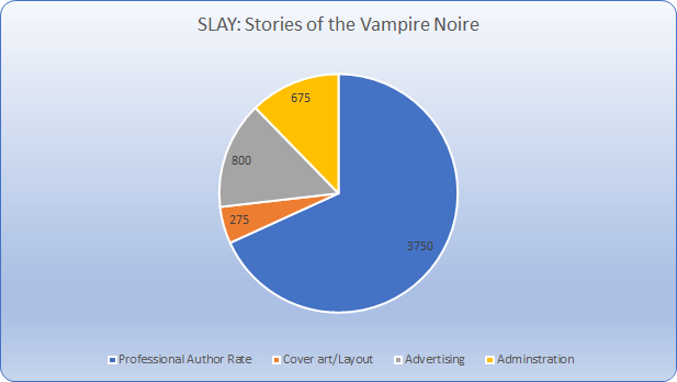 Slay Stories Of The Vampire Noire Indiegogo