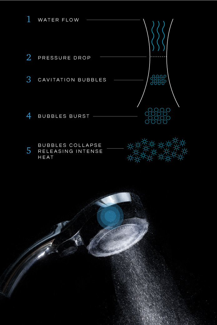 The Most Revolutionary Showerhead – MIZSEI