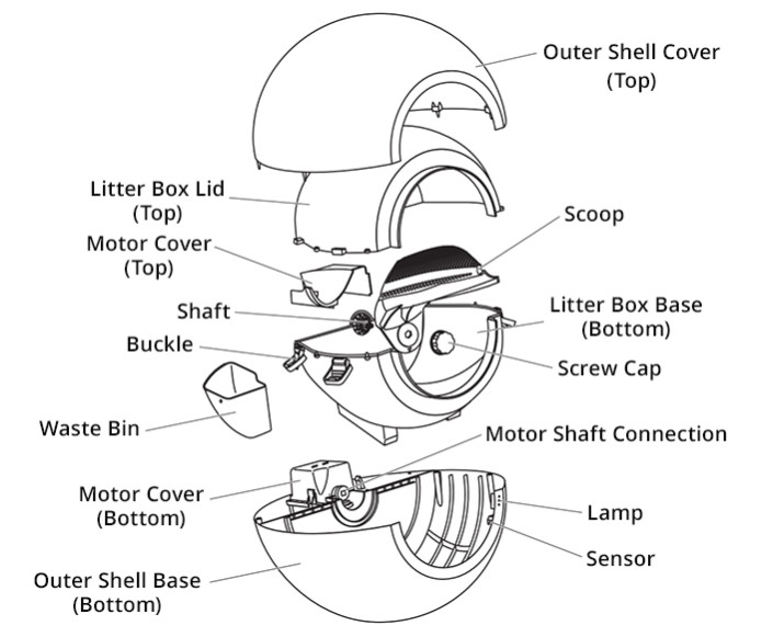 Circle Zero ZeroOdor SelfCleaning Litter Box Indiegogo