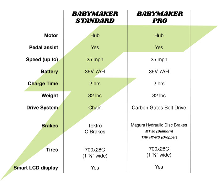 The Babymaker - Stealth Road eBike With Belt Drive | Indiegogo