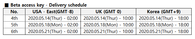 Zhelter - Pixel Action Survival Game | Indiegogo
