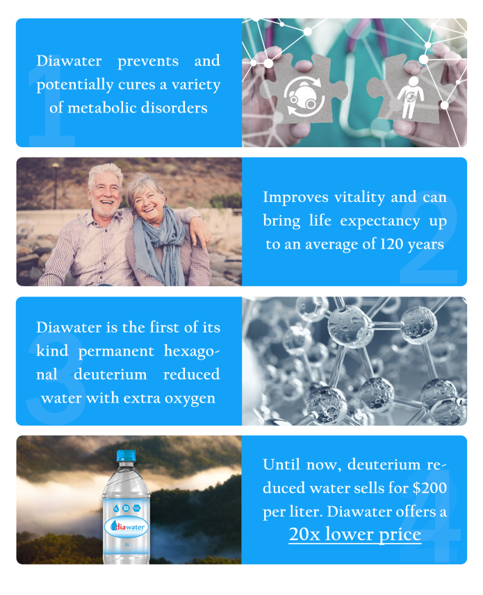 micro official Puzzled Diawater : The Purest Man-Made Water on the Planet | Indiegogo