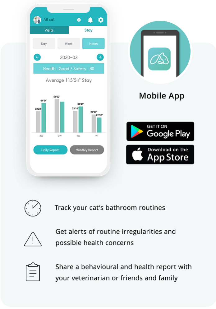Circle Zero ZeroOdor SelfCleaning Litter Box Indiegogo