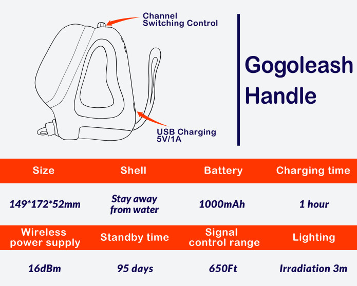 GoGoLeash AllinOne Dog Leash and Collar System Indiegogo