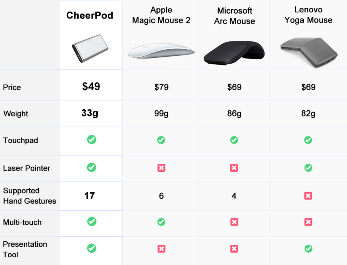 cheerpod price