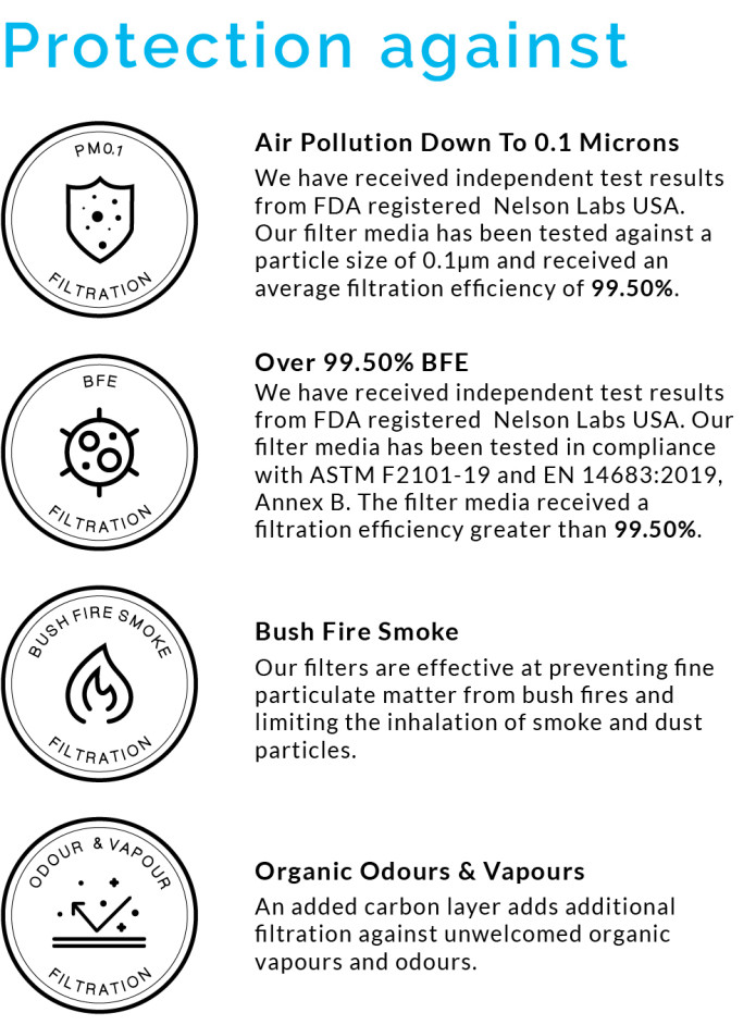 AusAir: Next Gen Filtration Mask With Botanicals | Indiegogo
