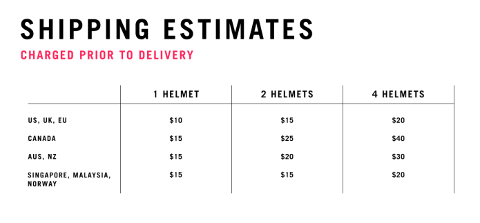 Shipping estimates table