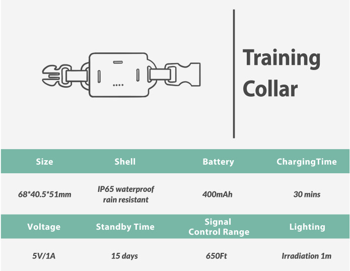 GoGoLeash AllinOne Dog Leash and Collar System Indiegogo