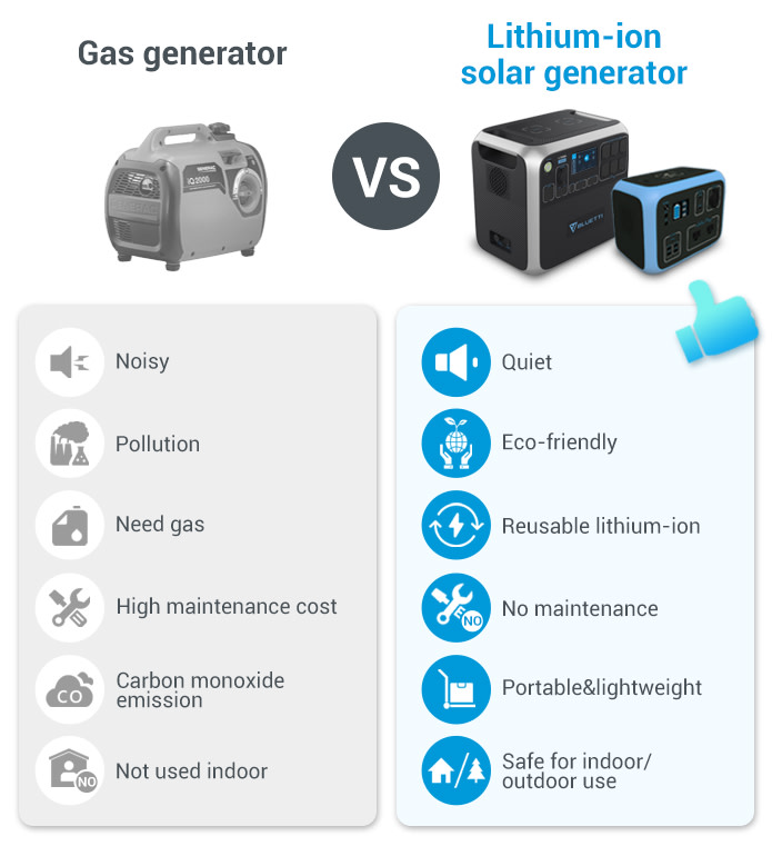 Bluetti AC200 - Most Versatile Solar Power Station