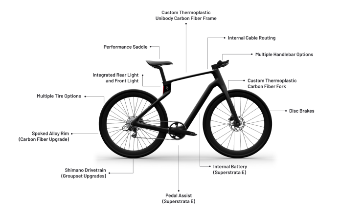 superstrata bike review