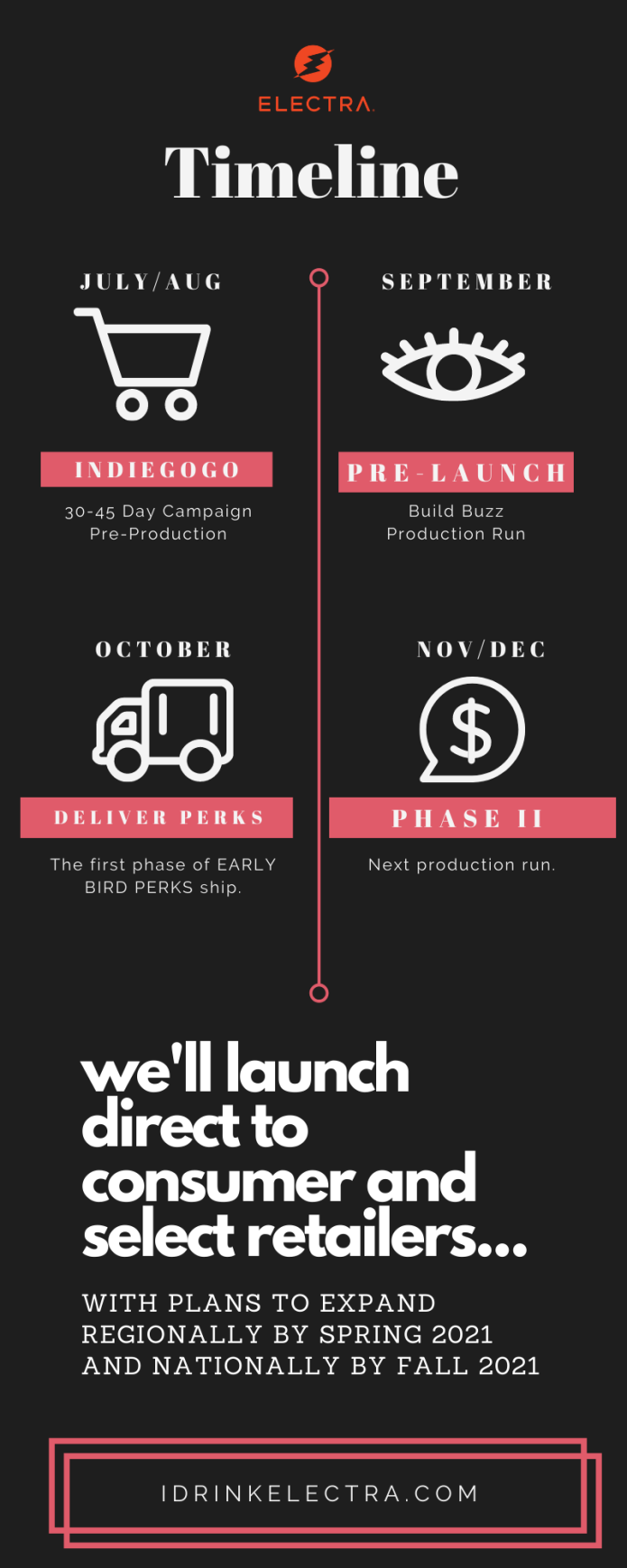 Electra Sports Drink Indiegogo