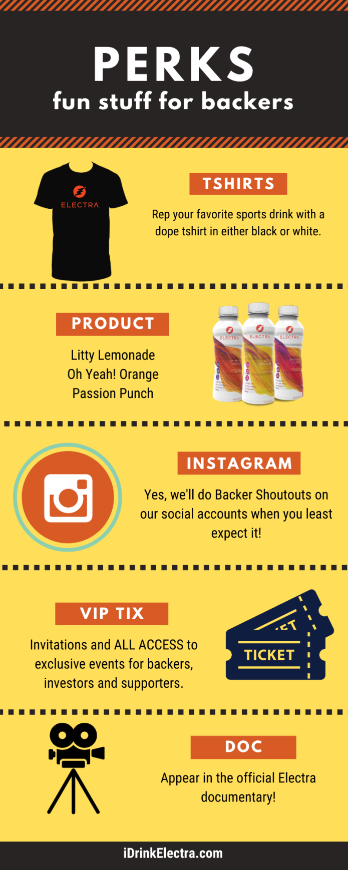 Electra Sports Drink Indiegogo