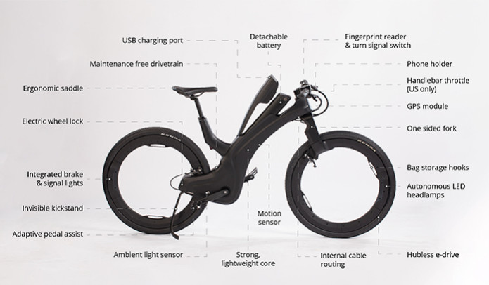 ebike beno