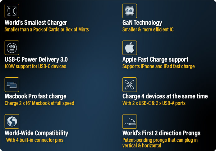 Chargeasap's Omega is the World's smallest 200W GaN USB-C Charger