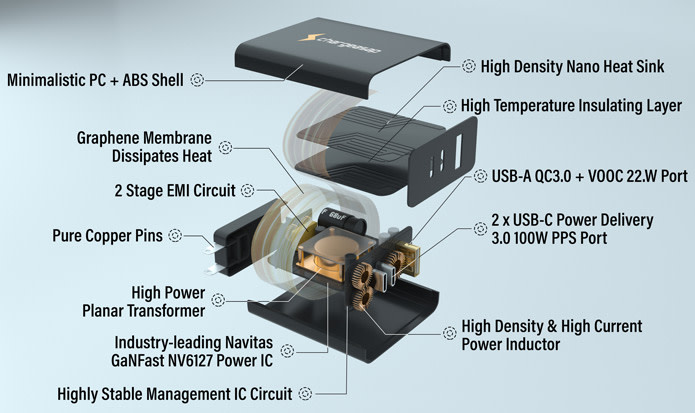 200W Omega USB-C GaN Charger